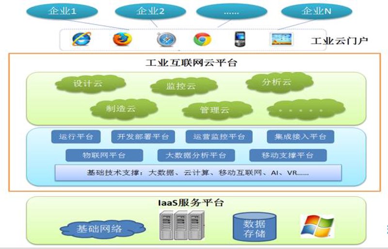 未来的大数据世界：如何选择适合的可视化工具
